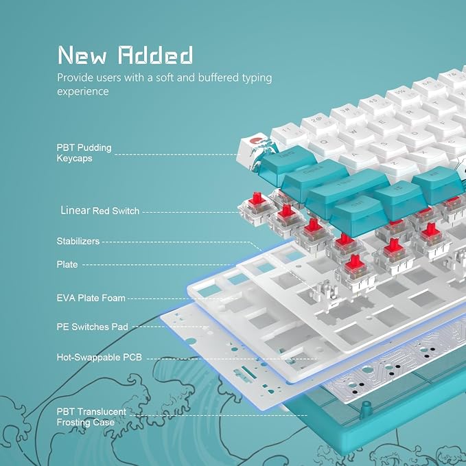 Womier 60% Percent Keyboard,WK61 V2 Mechanical RGB Wired Gaming Keyboard,Hot-Swappable Creamy Key Board with PBT Keycaps,Linear Red Switch for Windows/MAC (Blue)