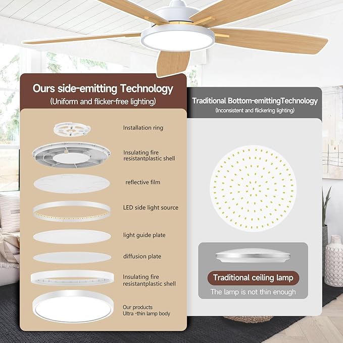 Roomratv Ceiling Fans with Lights,52 inch Smart Ceiling Fans with Dimmable LED Light Compatible with Google Home Alexa App Control(White Gold