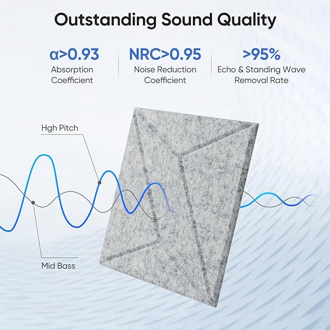 12 Pack 12" X 12" X 0.4" Acoustic Panels for Wall Sound Absorbing, P-Stripes Square Self-Adhesive Sound Panels, High Density Suitable for Multiple Scenarios(Silver Gray)