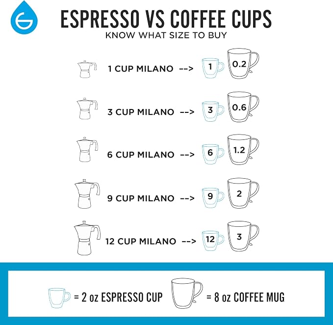 GROSCHE Milano Stovetop Espresso Maker Moka Pot 3 espresso Cup, 5 oz Indigo | Cuban Coffee Maker And Italian Moka Pot For Stovetop Espresso; For Gas, Electric, And Propane Stoves With A Soft-Touch Handle