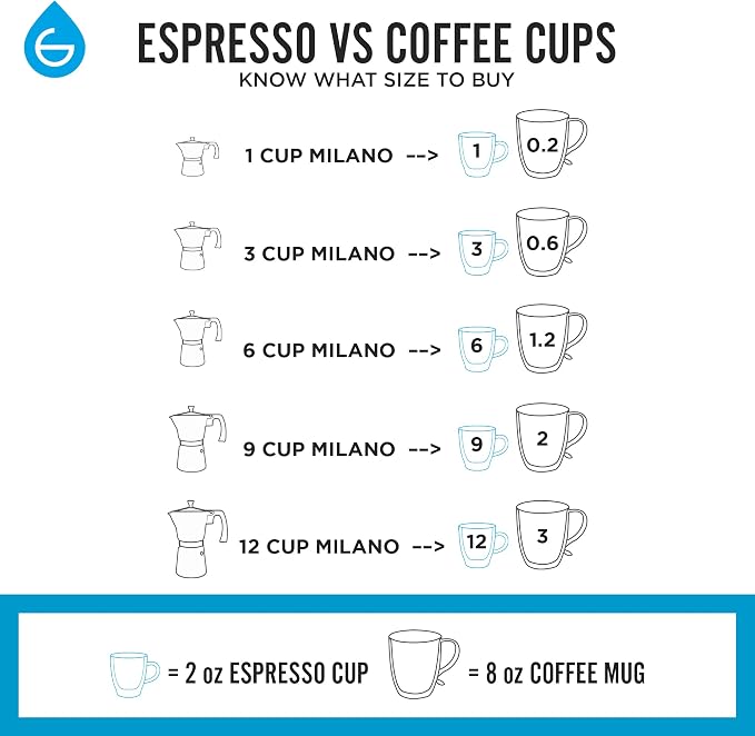 GROSCHE Milano Moka pot, Stovetop Espresso maker, Greca Coffee Maker, Stovetop coffee maker and espresso maker percolator (Pink, 3 cup) | Cuban Coffee Maker And Italian Moka Pot For Stovetop Espresso; For Gas, Electric, And Propane Stoves With A Soft-T...