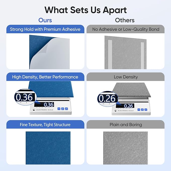 12 Pack 12" X 12" X 0.4" Acoustic Panels for Wall Sound Absorbing,Square Self-Adhesive Sound Panels, High Density Suitable for Multiple Scenarios(Yale Blue)