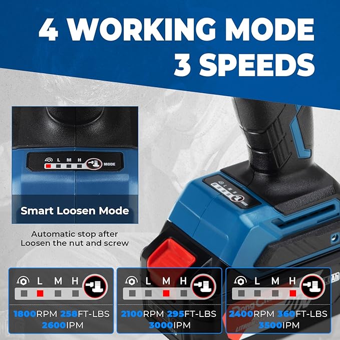 Dong Cheng 20V Brushless Impact Wrench, Max Torque 360 ft-lbs (488N.m), 1/2" with 3 Mode Speed, 2400 RPM Cordless Impact Gun, Includes 2 * 4.0Ah Battery and Charger, 4 Impact Sockets and Kit Bag