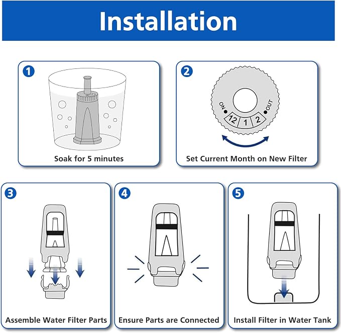 Water Filter Replacement for Breville Espresso Machine Barista Touch BES880 | Water Filter for Breville Espresso Barista BES880BSS, Oracle Touch BES990, Dual Boiler BES920, Oracle BES980, BES878, BES881
