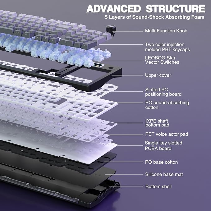 AULA S98 Pro Wireless Mechanical Keyboard with Screen & Knob,2.4GHz/USB-C/BT5.0 Hot Swappable Creamy Keyboard,Pre-lubed Linear Switches,Side Printed PBT Keycaps,RGB Backlit Gaming Keyboards