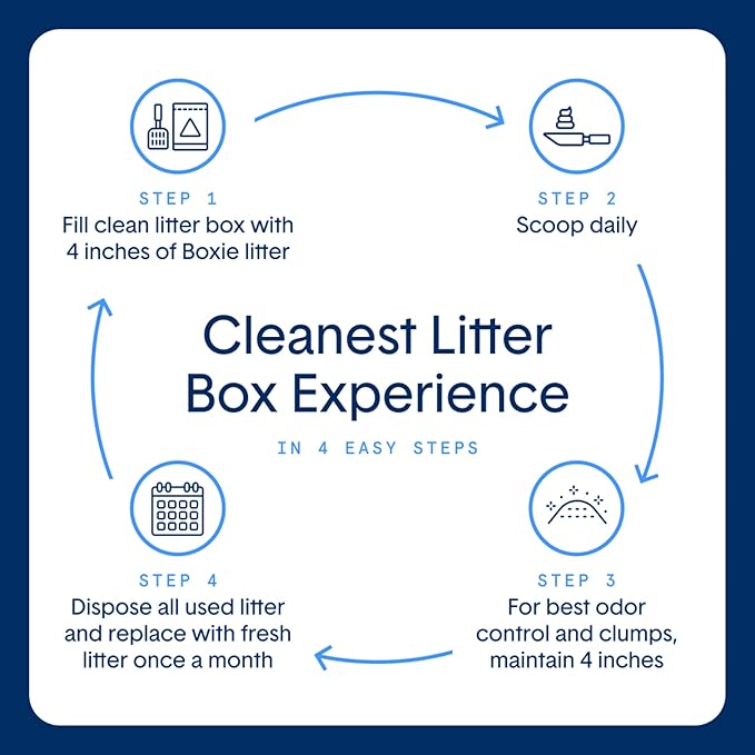 Boxie® Unscented 30 Day Natural Odor Control Cat Litter, 11.5lb Lightweight Plant Based Kitty Litter