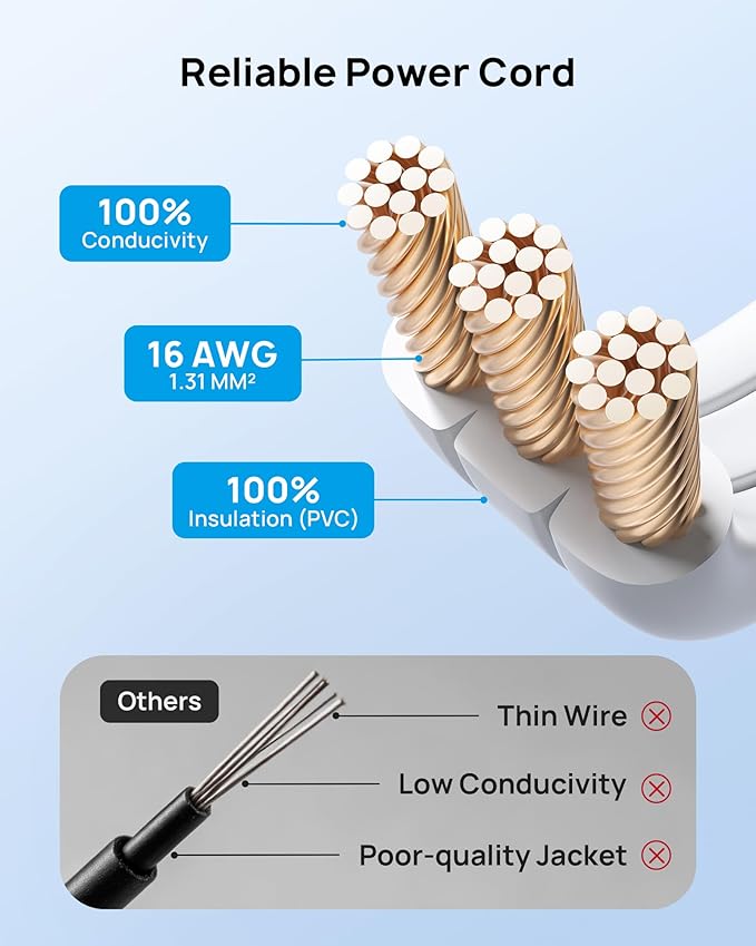 TROND Flat Extension Cord 6 Feet - Right Angled Flat Plug Power Strip, ETL Listed, 3 Plug Extension Outlets, Three Prong, SPT 16/3 Gauge, 13A, Small for Indoor Home Office Cruise Ship Travel, White