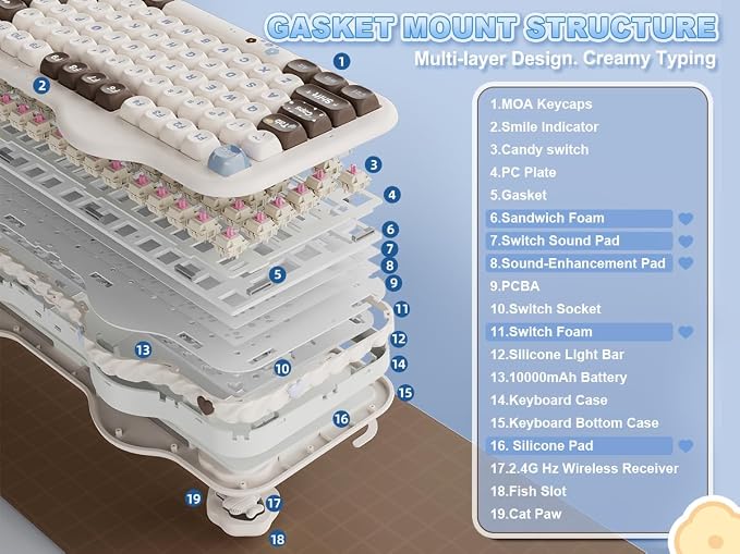 YUNZII C98 Cute Cake Wireless Mechanical Keyboard(Choco, Candy Switch) | 99 Keys with Number Pad, Hot Swap, PBT MOA Keycaps, BT5.0/2.4G/USB-C, Gasket Mount, Custom RGB Backlit for Win/Mac