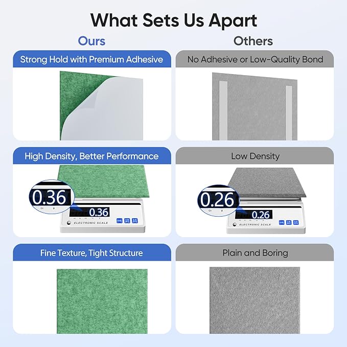 12 Pack 12" X 12" X 0.4" Acoustic Panels for Wall Sound Absorbing, Square Self-Adhesive Sound Panel, High Density Suitable for Multiple Scenarios(Forest Green)