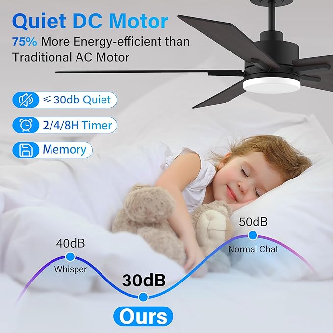 72” Large Smart Ceiling Fan with Lights Remote,Silent DC Motor,Control via WIFI Alexa Google App,Outdoor Indoor Modern Ceiling Fans for Living Room Kitchen Patio,Dimmable,5 Blades in Black&Walnut