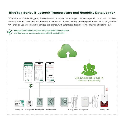 Freshliance Bluetooth Temperature Humidity Data Logger Recorder, Refrigerator Freezer Thermometer Hygrometer, Digital Remotely Temperature Humidity Monitor with APP Data Analysis, 6packs