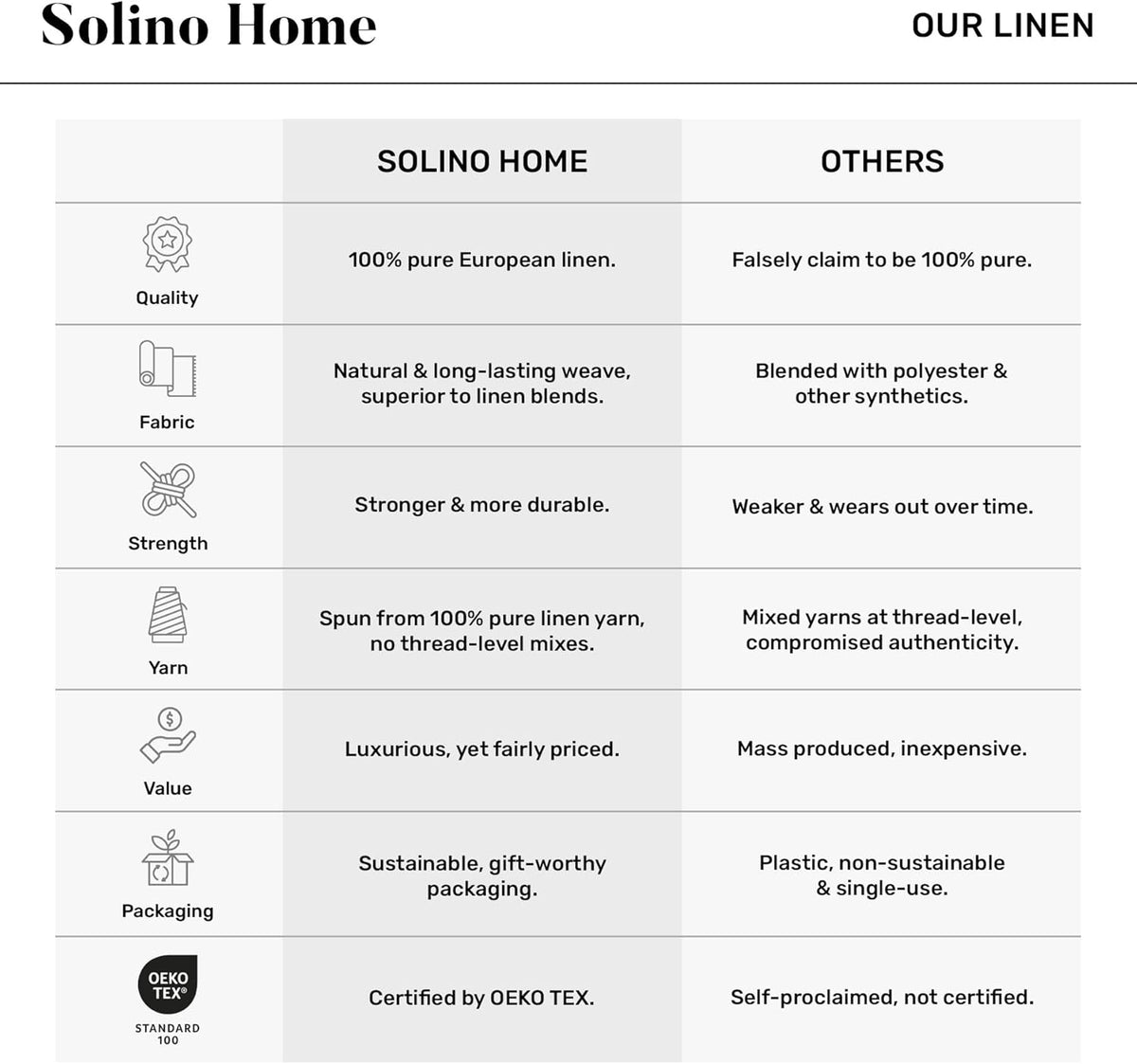 Solino Home Linen Tablecloth 60 x 120 Inch - Amalfi Stripe 100% Pure Linen Pink and White Table Cloth for Rectangle Tables - Machine Washable Tablecloth for Summer