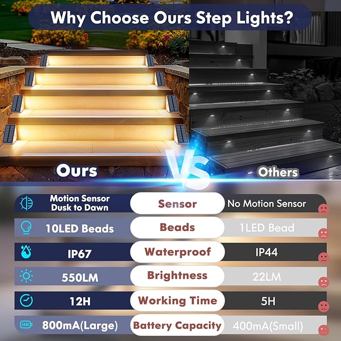 Motion Sensor Solar Step Lights for Outside, 4-Pack Outdoor Stair Lights Waterproof IP67, Solar Powered LED Outdoor Step Lights Decor for Yard Garden Porch Patio Pathway Deck, Warm White