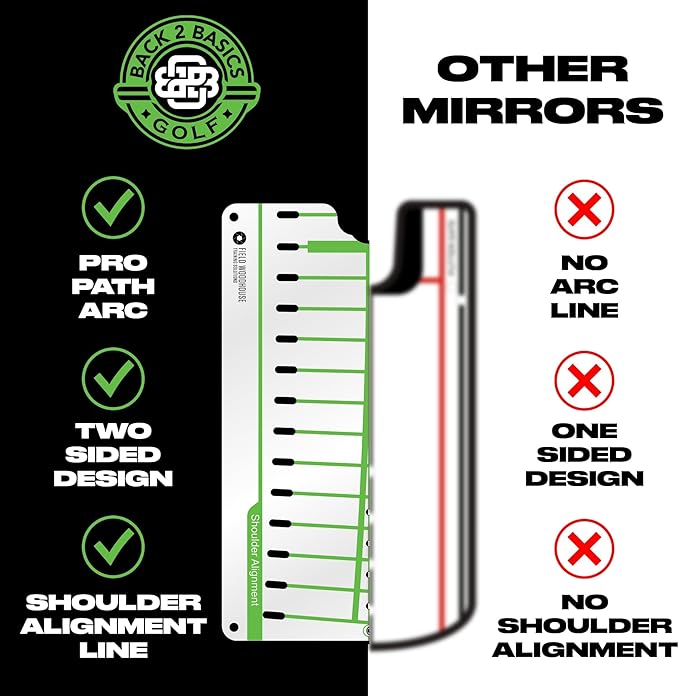 Golf Putting Mirror - Golf Training Aids for Men & Women - Pro-Approved Pro Path Putting Training Aid, for Indoor & Outdoor