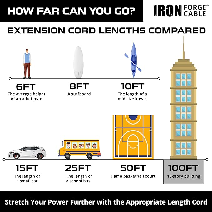 Iron Forge Cable Lighted Outdoor Extension Cord 100 ft - 14 Gauge 13 Amp Heavy Duty Power Extension Cords - SJTW - Great for Major Appliances, Power Tools, Garden Supplies - Red