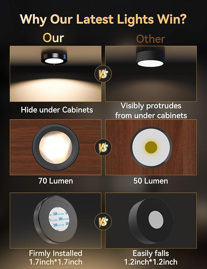 HOLKPOILOT Ultra Thin Puck Lights with Remote, LED Under Cabinet & Closet Lighting Wireless, 3 Color Temps & Dimmable Stick On Lights Battery Operated for Kitchen,Counter,Shelves (6pack)
