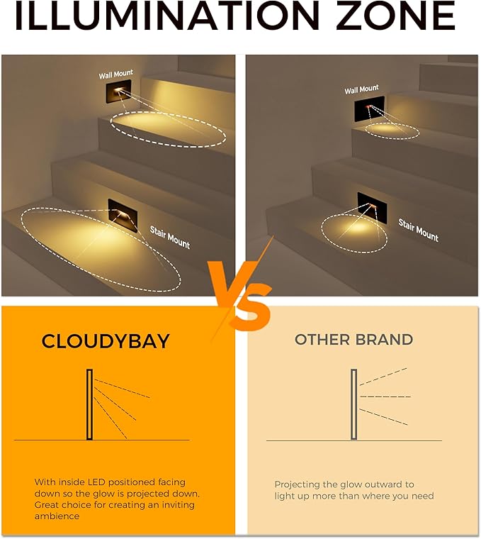 CLOUDY BAY 120V Dimmbale 5 Color LED Indoor Outdoor Step Light,2700K/3000K/3500K/4000K/5000K 3W 50lm,Stair Light,Black,12 Pack