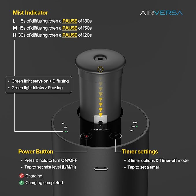 Airversa Waterless Essential Oil Diffuser for Home Aromatherapy Scent Diffusers with 3 Countdown Timer Settings or Timer-Off, 3 Mist Levels for Car Room Studio Office, ANX Premium Metal Spce Grey