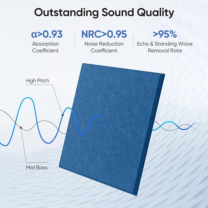 12 Pack 12" X 12" X 0.4" Acoustic Panels for Wall Sound Absorbing,Square Self-Adhesive Sound Panels, High Density Suitable for Multiple Scenarios(Yale Blue)