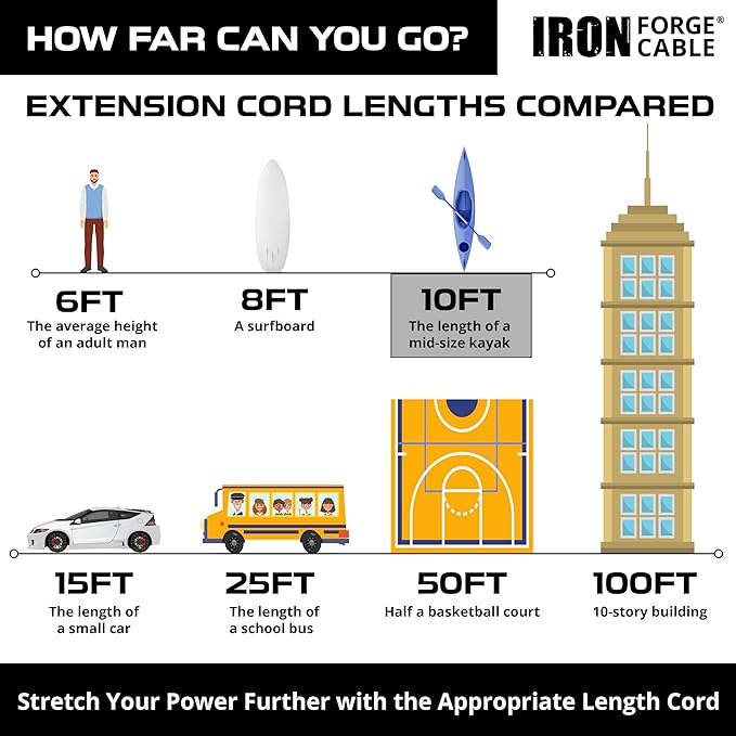 Iron Forge Cable 12 Gauge Outdoor Extension Cord 10 Ft, SJTOW 12/3 Heavy Duty Extension Cord 3 Prong, Oil Resistant & Flame Retardant - Lighted End