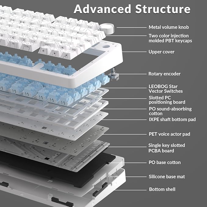 AULA F75 Pro Wireless Mechanical Keyboard with Knob,75% Hot Swappable Custom Gaming Keyboards,RGB Backlit,Pre-lubed Switches,Side Printed PBT Keycaps Creamy Sounding Computer Keyboard, Line White