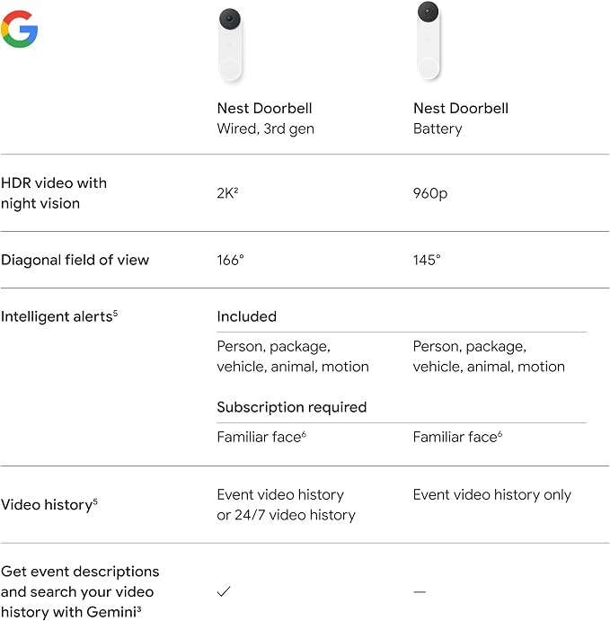 Google Nest Doorbell (Wired, 3rd Gen) - 2K Video, Live View - 2025 - Hazel | Video doorbell, 2K HDR, intelligent alerts, color night vision, 2-way audio, works with Google Home & Gemini