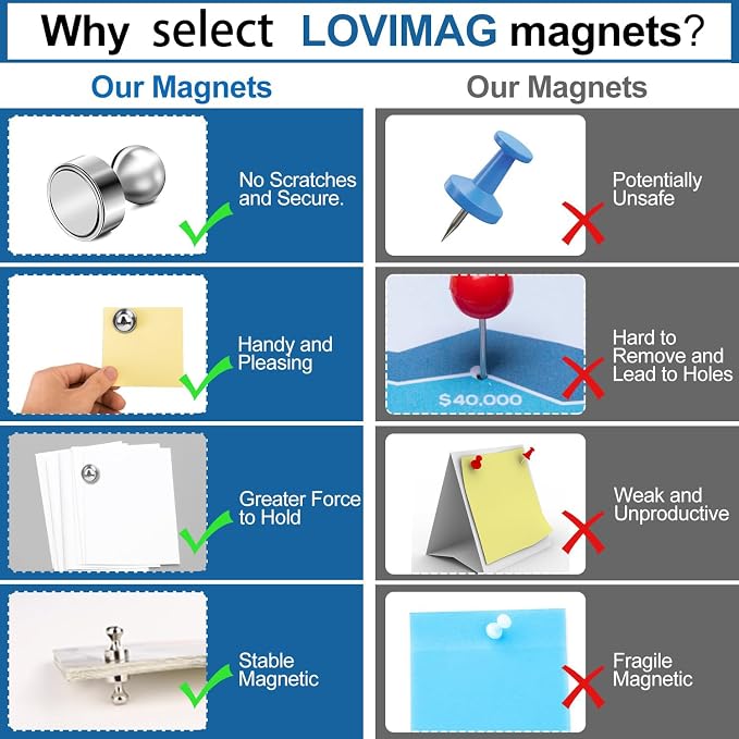 LOVIMAG Fridge Magnets 18Pcs, Magnet for Refrigerator Whiteboard, Silver | Small Strong Neodymium Metal Cute Push Pin for Classroom, Kitchen, Accessories Decorative, Office, Calendar