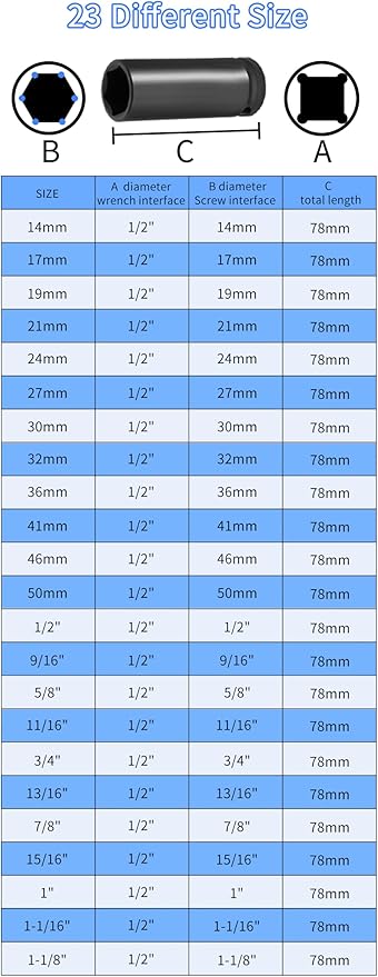 Meccion 1/2 Inch Drive Impact Socket 9/16 inch SAE, 6 Point Cr-Mo Deep Impact Socket, 78mm Length