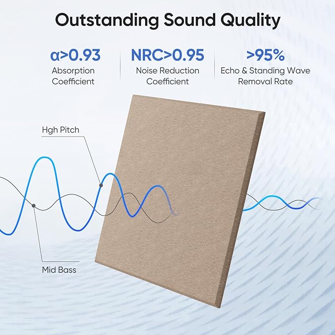 12 Pack 12" X 12" X 0.4" Acoustic Panels for Wall Sound Absorbing,Square Self-Adhesive Sound Panels, High Density Suitable for Multiple Scenarios(Dark Camel)