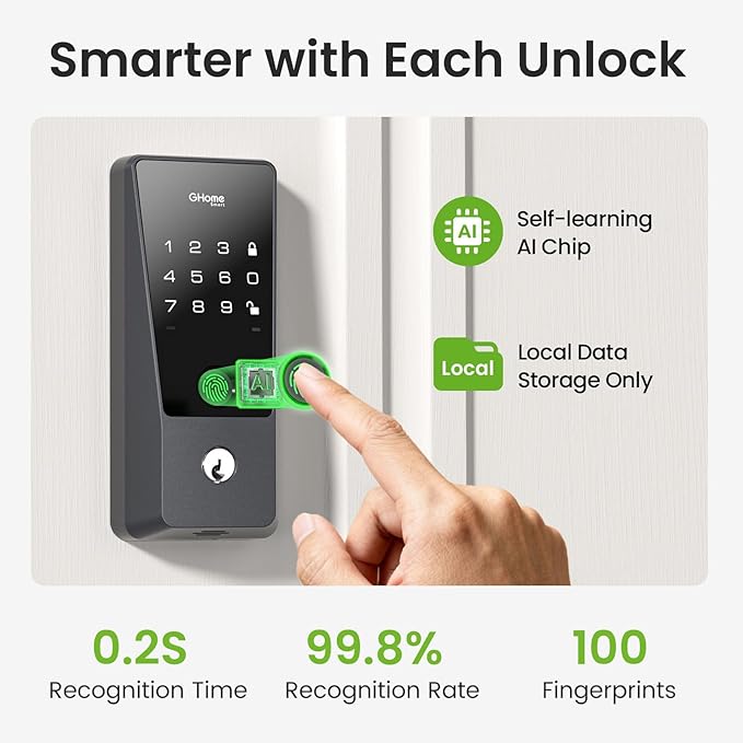 GHome Smart WiFi Deadbolt Locks for Front Door, 5-in-1 Fingerprint Keyless Entry Door Lock, Indoor Smart Lock for Home Hotel with 10000mAh Battery,Work with Alexa & Hey Google, App Control, Auto Lock