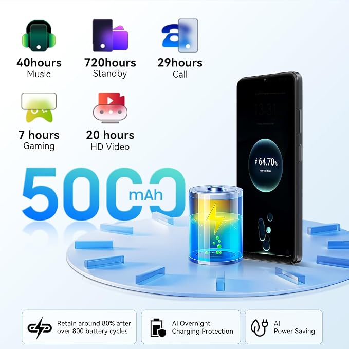Blackview Wave 9C Unlocked Android Phones, Android 15 Cell Phone Unlocked, 6.56" Smartphones, 12+128GB/2TB���13MP+8MP���5000mAh���Fingerprint/Face ID, Black