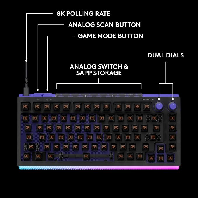 Logitech G512 X 75 TMR + Linear Switch Mechanical Gaming Keyboard - Black | Hot-Swappable 9x TMR Rapid Trigger + Linear Mechanical Switches, Gasket, PBT Keycaps, <8K, LIGHTSYNC RGB, for PC & Mac