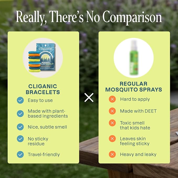 Cliganic 25 Pack Mosquito Repellent Bracelets for Adults & Kids - Natural DEET-Free Bands, Individually Wrapped