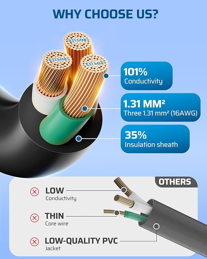 DEWENWILS Outdoor Extension Cord 25FT, Waterproof Power Cord for Indoor Outdoor Appliances, 14/3 SJTW, Black, ETL Listed, 2 Pack
