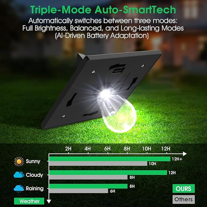 Solar Lamp Post Lights Outdoor 2-Pack, 40'' Waterproof Solar Post Lights with Dusk to Dawn Sensor, Vintage Solar LED Pole Lights for Garden Yard Pathway Driveway Patio