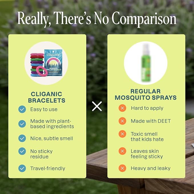 Cliganic 10 Pack Mosquito Repellent Bracelets for Adults & Kids (Rainbow Colors) - Natural DEET-Free Bands, Individually Wrapped