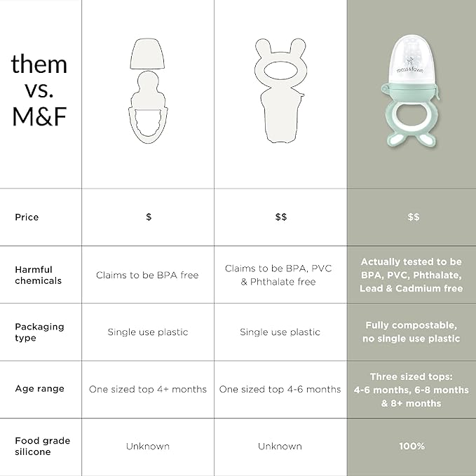 Moss and Fawn Forage Feeder - Soothing Silicone Frozen Breast Milk Popsicle & Baby Food Teething Toy, Pacifier, Fruit Feeder, & Teether - BPA, PVC & Phthalate-Free - Ecru