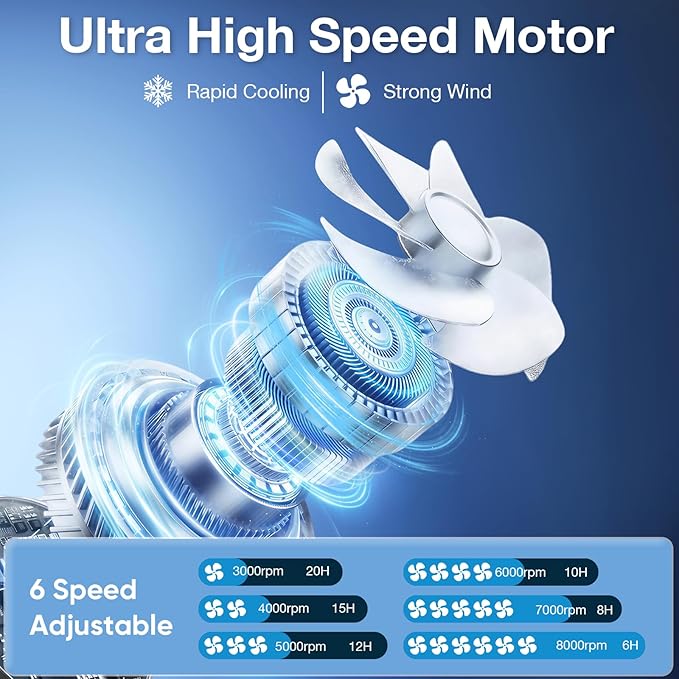 Portable Neck Fan, 6 Speeds Rechargeable Personal Fan with AI Chips, Hands-Free 360° Faster Cooling Wearable Fan, Ultra Quiet for Home, Office, Travel, Indoor, Outdoor - Black