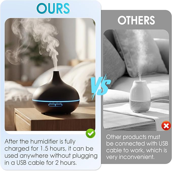 Rechargeable Diffuser for Essential Oils Large Room, 450ml Battery Operated Essential Oil Diffuser with Remote Control, Aromatherapy Oil Diffuser with Timer, 7 Colors Light humidifiers for Home&Office