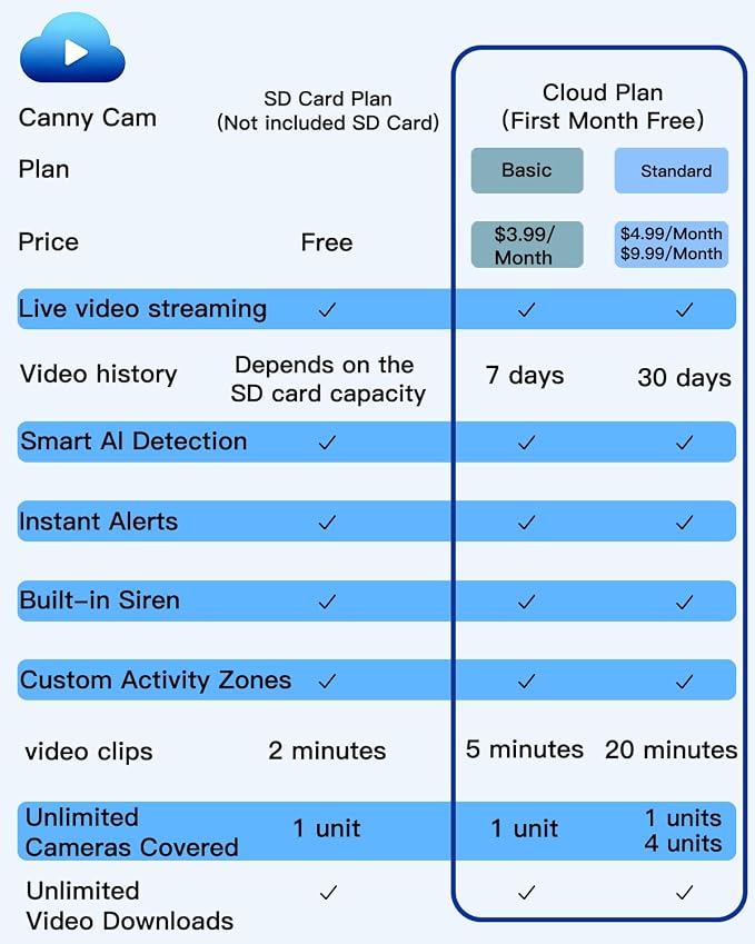 VIMTAG 2.5K 4MP Outdoor Security Camera, Pan/Tilt WiFi Home CCTV Camera, 360° View & Motion Tracking, Color Night Vision, 2-Way Audio, AI Detection Alarm, IP66, Cloud & SD Card Storage, Works w/Alexa