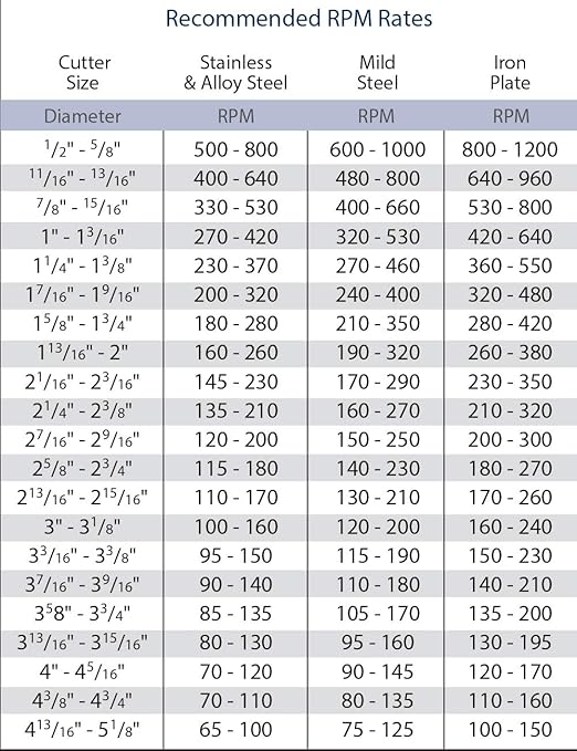 CS Unitec 9-1-2162 C TCT Annular Cutter 5-1/16" Dia. X 2-3/8" Depth Carbide Tip Cutting Tool Bits for Magnetic Drills/Drill Press 1-1/4" Weldon Shank for Metal Cutting in Steel, Stainless and More