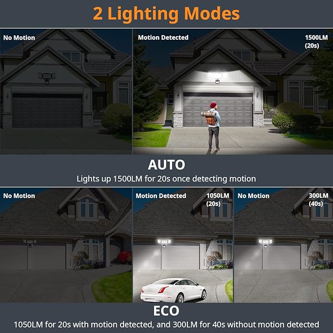 LEPOWER Battery Powered LED Flood Light Outdoor,1500LM Motion Sensor Security Lights, IP65 Waterproof,Wireless Flood Light Battery Operated,3 Head Motion Detector Light for Garage,Yard,Porch(Black)