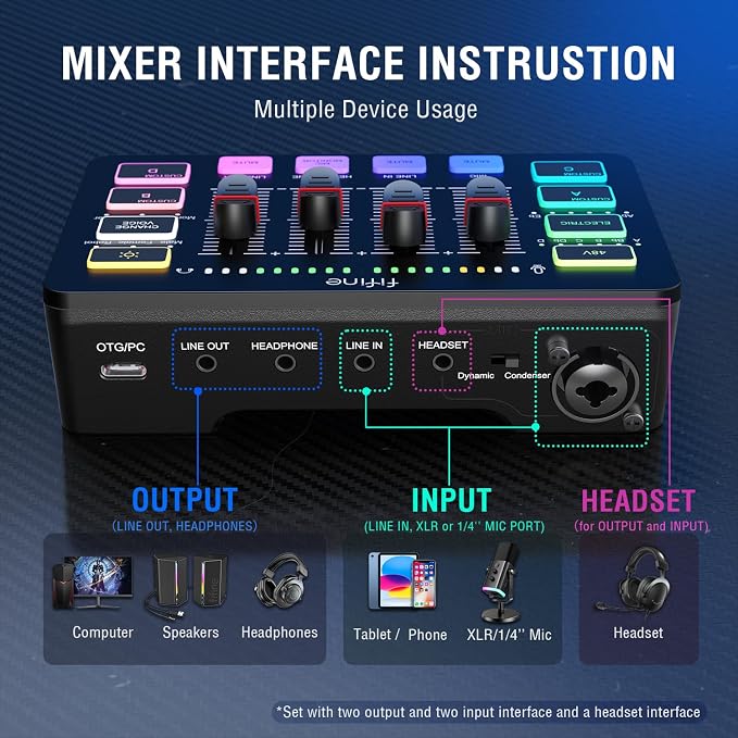 FIFINE Gaming Equipment Bundle, Dynamic XLR/USB Gaming Microphone Set with Streaming Audio Mixer for Podcast Recording Video Vocal, RGB Gamer Set with Volume Fader/XLR Interface for PC-AmpliGame KS5