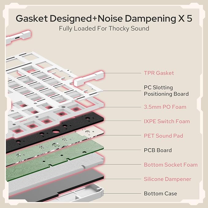 Redragon K768 PRO Wireless 100-Key Gasket Gaming Keyboard, Knob + 8000mAh | Multi-Function Control Wheel, 0-Delay Tri-Mode, Cushioned 5-Layer Noise Dampening for Creamy Thocky Sound, Practical 95% Size