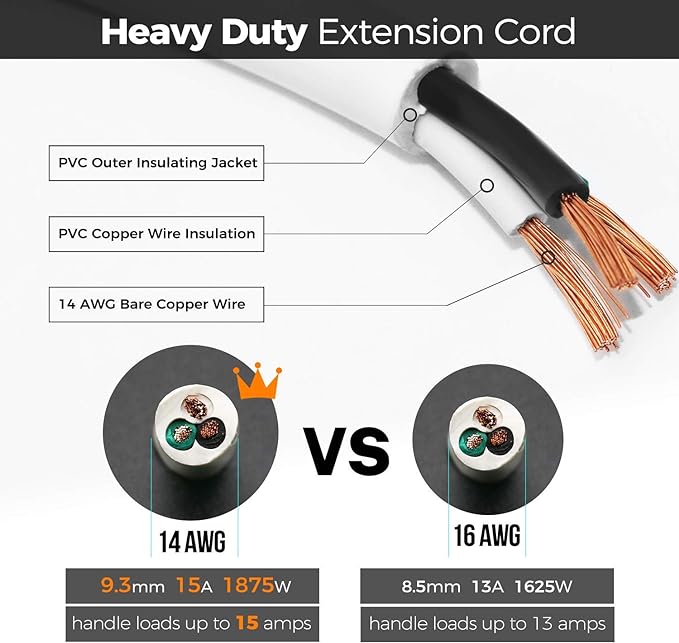 FIRMERST 3 Ft Extension Cord 14 AWG Heavy Duty 1875W 15A 3 Prong White UL Listed