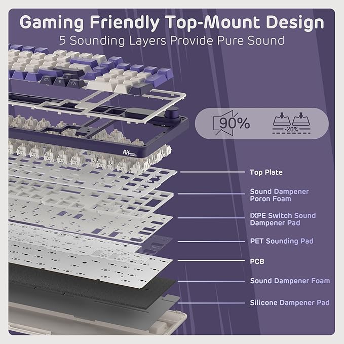 RK ROYAL KLUDGE S98 Wireless Mechanical Keyboard w/Smart Display & Knob | 96% Top Mount RGB Gaming Keyboard BT/2.4G/USB-C, Hot Swappable, Cushioned 5-Layer Noise Dampening, Massive Battery, 98 Keys