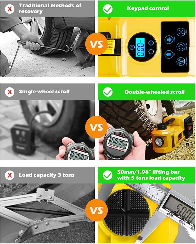 Electric Car Jack, 5 Ton 12V Digital Display Electric Jack for Car with E-Impact Wrench, Tire Inflator Pump and LED Light, (Lifting Range: 6.1~17.7 Inch) for Sedan, SUV, Truck Tire Change Replacement