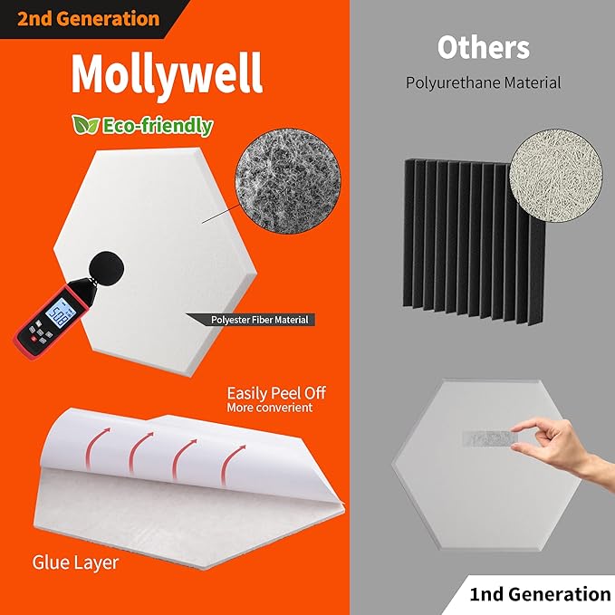 Mollywell Hexagon Acoustic Panels 14x12 - Reduce Echo & Reverb, Noise Blocking Wall Tiles for Home Office & Studio, Deep Blue & White Sound Absorbing Panels