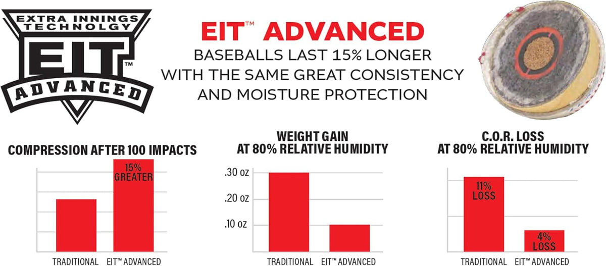 Rawlings Official League Baseballs - Flat Seam Design for Youth/14U | 12 Count Practice Set