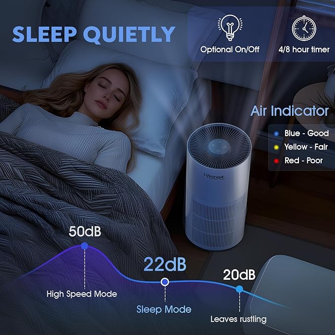 Air Purifiers for Home up to 1084 Ft², Air Purifiers for Large Rooms with Smart WiFi Control, 3-Stage Filter Air Purifiers for Bedroom 22 dB, Hepa Air Purifier Filter Cleaners for House